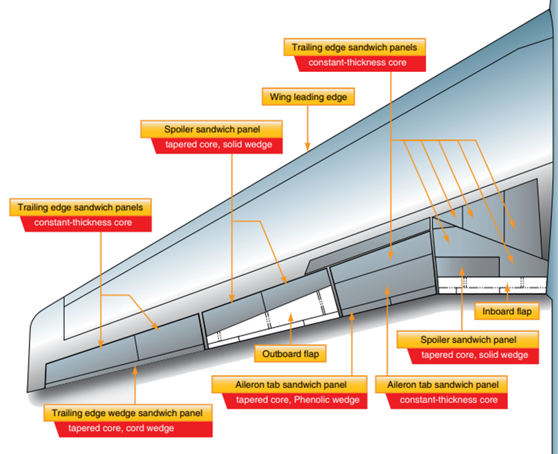 7055 7150 2024 aluminum plate for aircraft wing panel